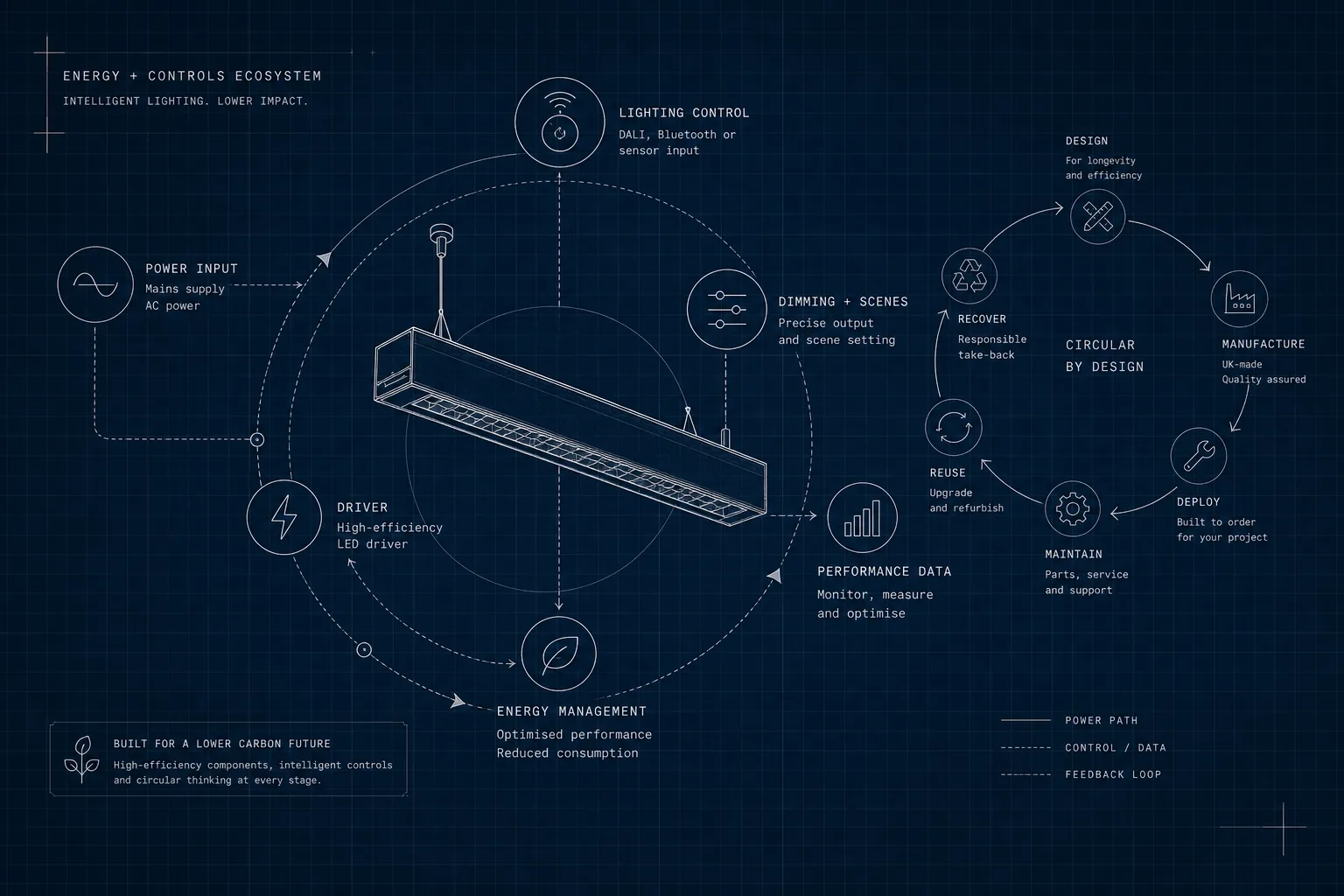 Lighting controls featured path image