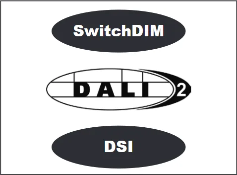 DALI, SwitchDIM or DSI control option /ECO