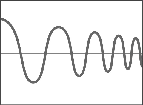 Mains dimming option /MDIM