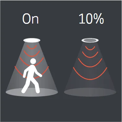 Glide motion on 10 percent dim reference