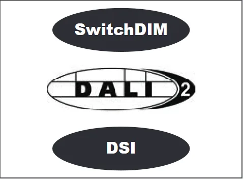 DALI, SwitchDIM or DSI control option /ECO