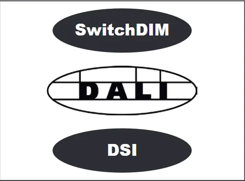 DALI, SwitchDIM or DSI control option /ECO