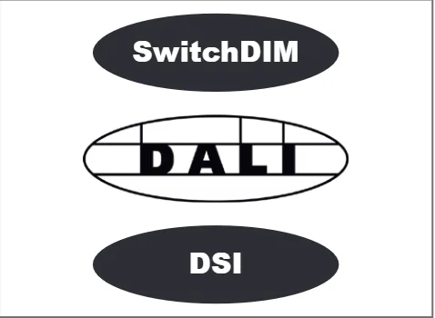 DALI, SwitchDIM or DSI control option /ECO