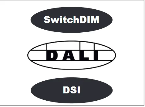 SwitchDIM, DALI or DSI control option /ECO