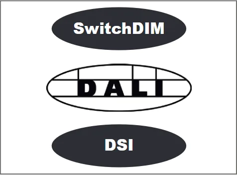 DALI, SwitchDIM or DSI control option /ECO
