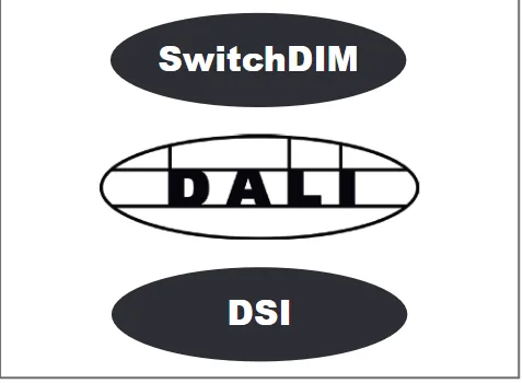 DALI SwitchDIM DSI control option