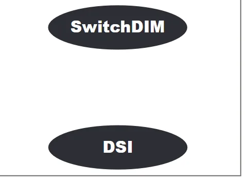 Synergy control option