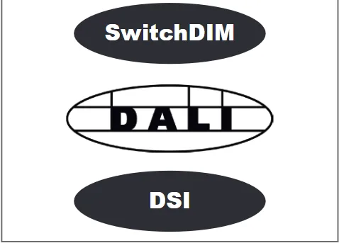 DALI SwitchDIM DSI control option