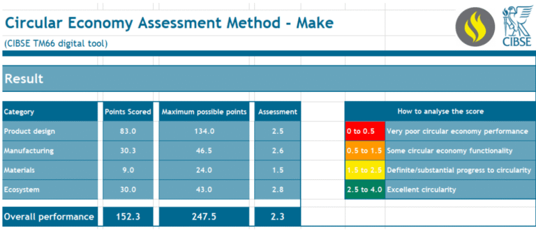 tm66 CEAM-make assessed luminaire (125 series)
