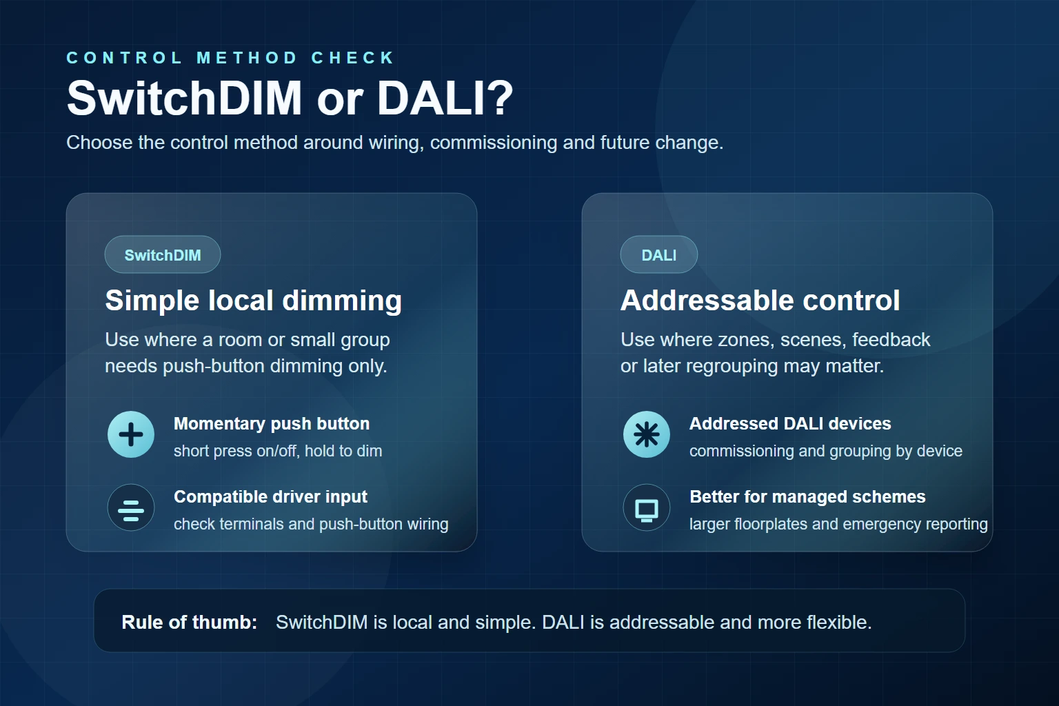 SwitchDIM versus DALI lighting control infographic comparing local push button dimming with addressable DALI control